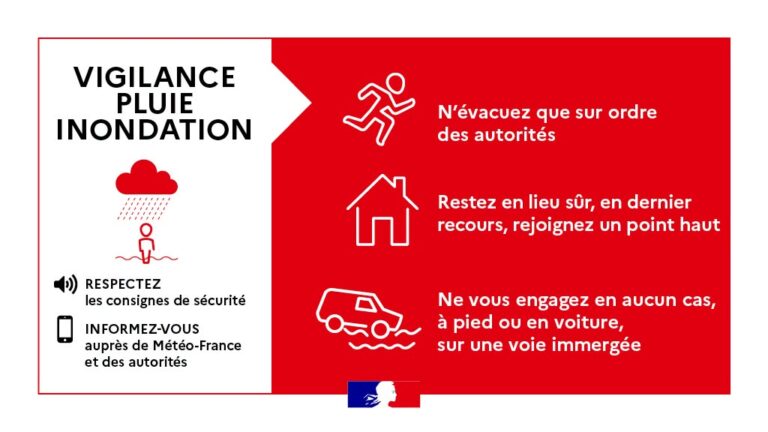 🔴 Vigilance rouge pluie-inondation dans le Gard